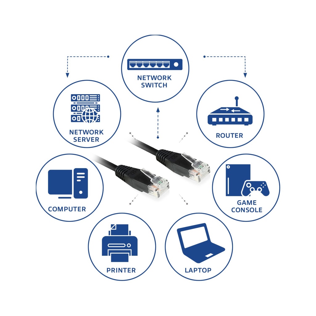 act-cat6-networking-copper-meter-c-ble-r-seau-2--5